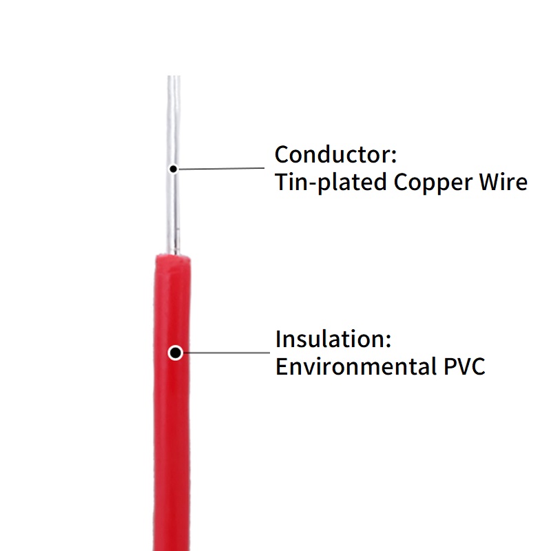5/20M Single Core Copper Wire  - Audio Jumper Wire recension och pris