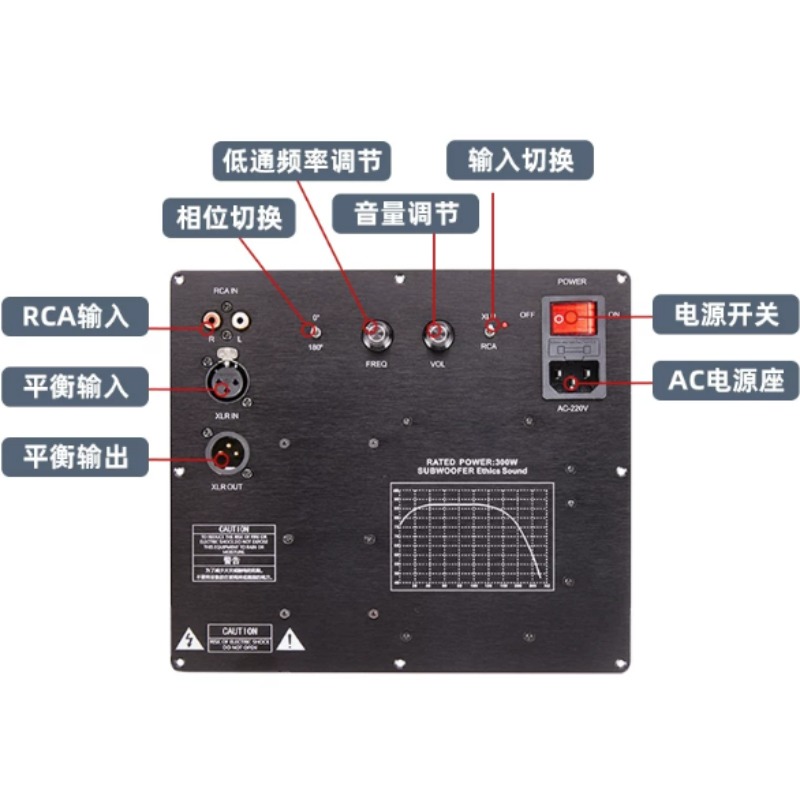 Balanced Signal Input TPA3255  - Audio Amplifier Board recension och pris