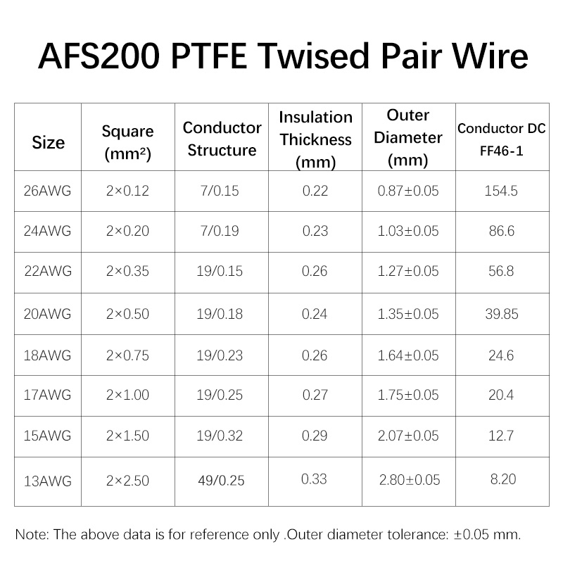 3/8M AFS200 PTFE Wire 26/24/22 - Audio Jumper Wire recension och pris
