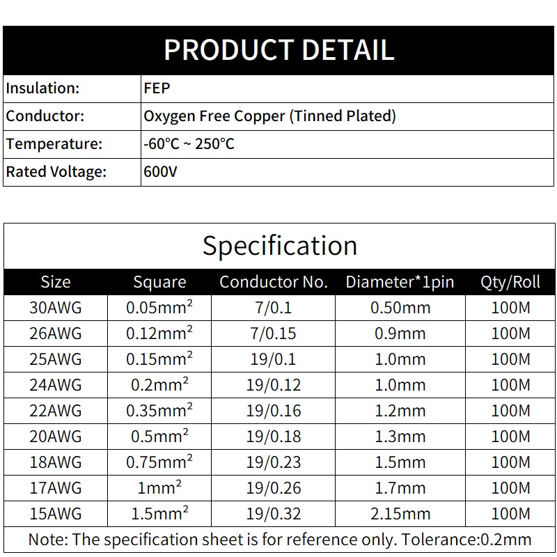 2M/10M 2pins PTFE Wire 30/26/2 - Audio Jumper Wire recension och pris