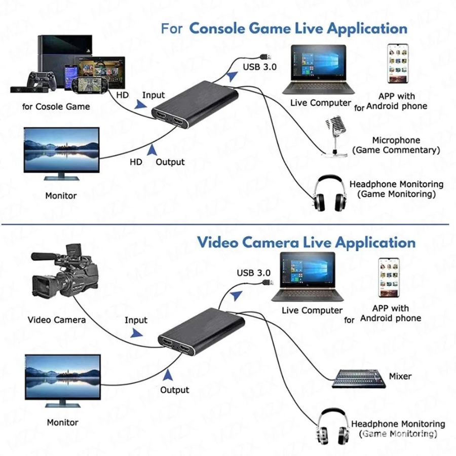4K USB 3.0 Video Capture Card  - Usb Sound Card recension och pris